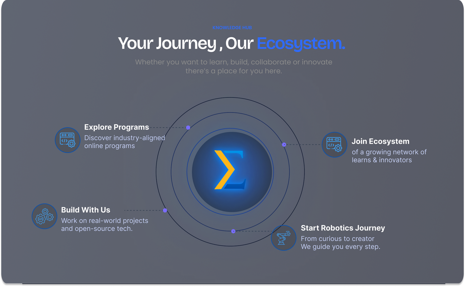 Explore Programs, Join Ecosystem, Build With Us, Start Robotics Journey